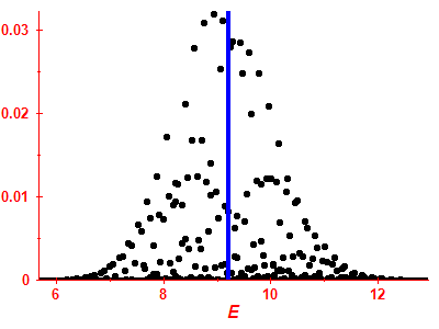 Strength function